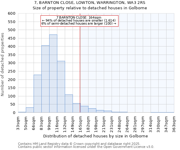 7, BARNTON CLOSE, LOWTON, WARRINGTON, WA3 2RS: Size of property relative to detached houses in Golborne