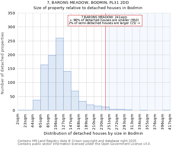 7, BARONS MEADOW, BODMIN, PL31 2DD: Size of property relative to detached houses in Bodmin