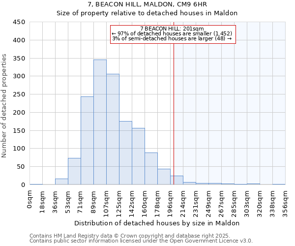 7, BEACON HILL, MALDON, CM9 6HR: Size of property relative to detached houses in Maldon