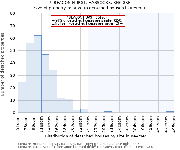 7, BEACON HURST, HASSOCKS, BN6 8RE: Size of property relative to detached houses in Keymer