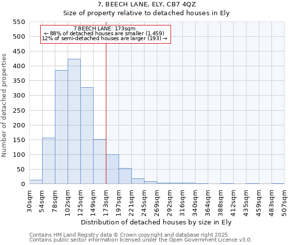 7, BEECH LANE, ELY, CB7 4QZ: Size of property relative to detached houses in Ely