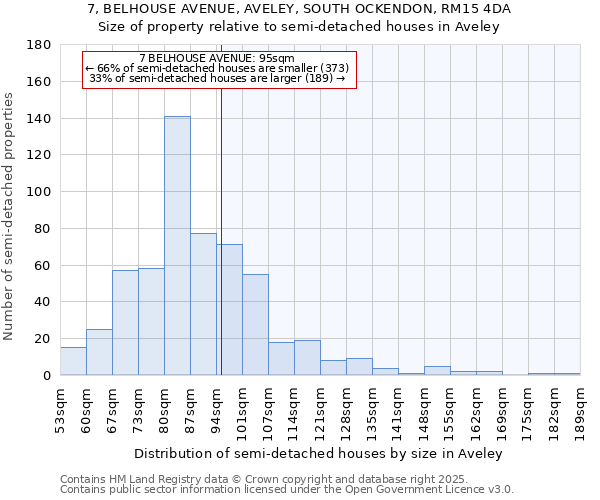 7, BELHOUSE AVENUE, AVELEY, SOUTH OCKENDON, RM15 4DA: Size of property relative to detached houses in Aveley