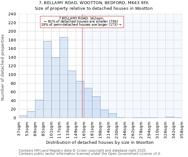 7, BELLAMY ROAD, WOOTTON, BEDFORD, MK43 9FA: Size of property relative to detached houses in Wootton