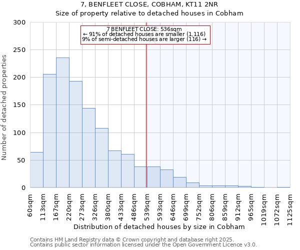 7, BENFLEET CLOSE, COBHAM, KT11 2NR: Size of property relative to detached houses in Cobham