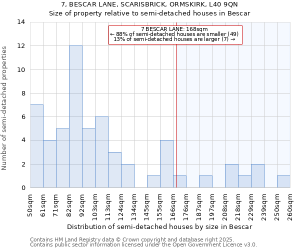 7, BESCAR LANE, SCARISBRICK, ORMSKIRK, L40 9QN: Size of property relative to detached houses in Bescar