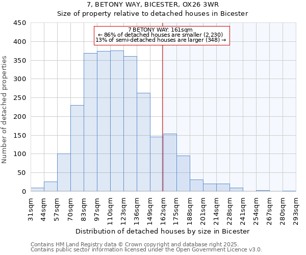 7, BETONY WAY, BICESTER, OX26 3WR: Size of property relative to detached houses in Bicester