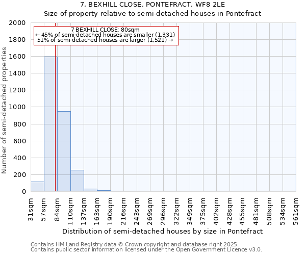 7, BEXHILL CLOSE, PONTEFRACT, WF8 2LE: Size of property relative to detached houses in Pontefract