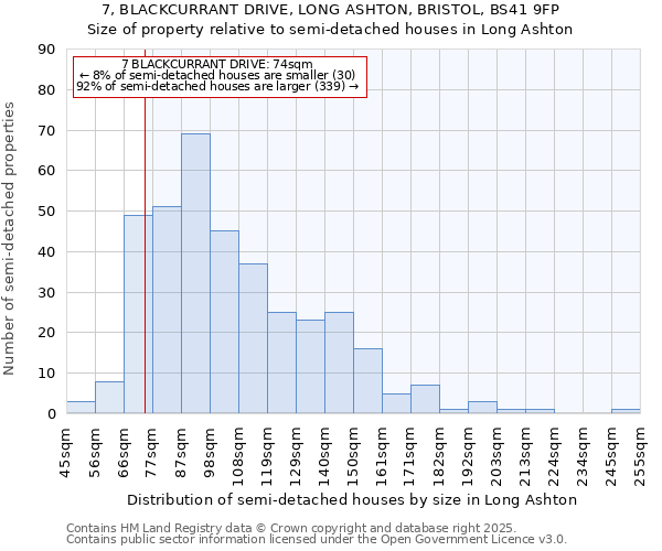 7, BLACKCURRANT DRIVE, LONG ASHTON, BRISTOL, BS41 9FP: Size of property relative to detached houses in Long Ashton