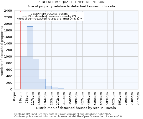 7, BLENHEIM SQUARE, LINCOLN, LN1 3UN: Size of property relative to detached houses in Lincoln