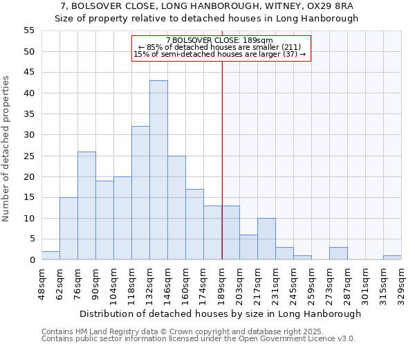 7, BOLSOVER CLOSE, LONG HANBOROUGH, WITNEY, OX29 8RA: Size of property relative to detached houses in Long Hanborough