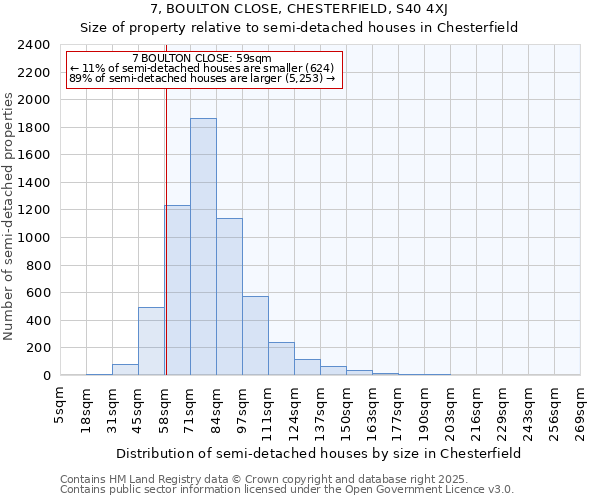 7, BOULTON CLOSE, CHESTERFIELD, S40 4XJ: Size of property relative to detached houses in Chesterfield