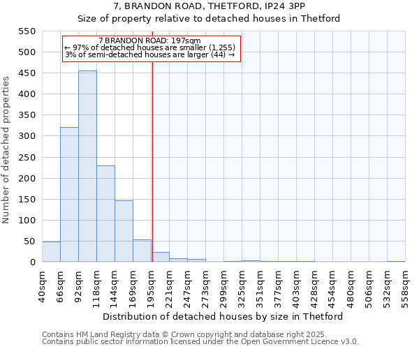 7, BRANDON ROAD, THETFORD, IP24 3PP: Size of property relative to detached houses in Thetford