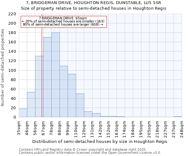 7, BRIDGEMAN DRIVE, HOUGHTON REGIS, DUNSTABLE, LU5 5SR: Size of property relative to detached houses in Houghton Regis