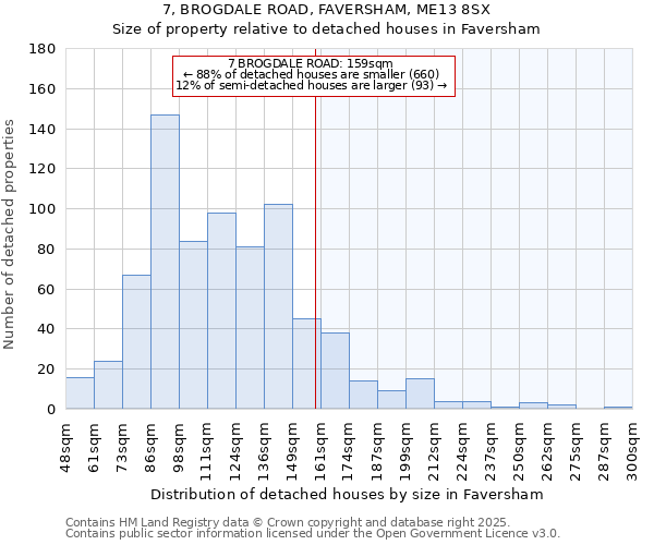 7, BROGDALE ROAD, FAVERSHAM, ME13 8SX: Size of property relative to detached houses in Faversham