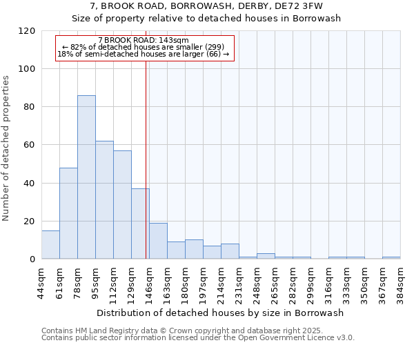 7, BROOK ROAD, BORROWASH, DERBY, DE72 3FW: Size of property relative to detached houses in Borrowash