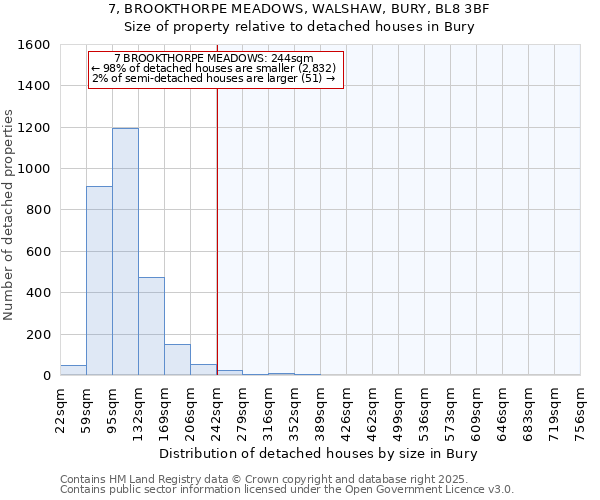 7, BROOKTHORPE MEADOWS, WALSHAW, BURY, BL8 3BF: Size of property relative to detached houses in Bury