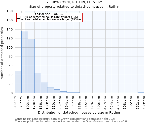 7, BRYN COCH, RUTHIN, LL15 1PY: Size of property relative to detached houses in Ruthin