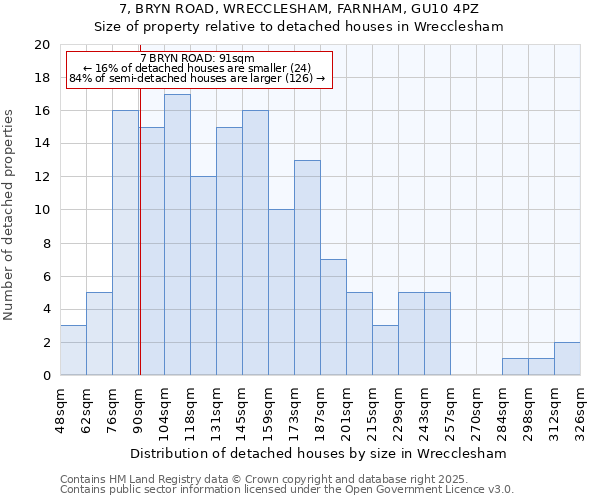 7, BRYN ROAD, WRECCLESHAM, FARNHAM, GU10 4PZ: Size of property relative to detached houses in Wrecclesham