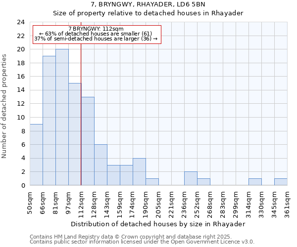 7, BRYNGWY, RHAYADER, LD6 5BN: Size of property relative to detached houses in Rhayader