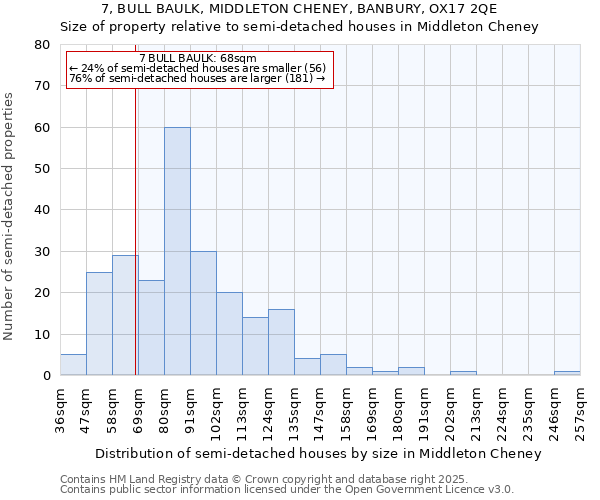 7, BULL BAULK, MIDDLETON CHENEY, BANBURY, OX17 2QE: Size of property relative to detached houses in Middleton Cheney