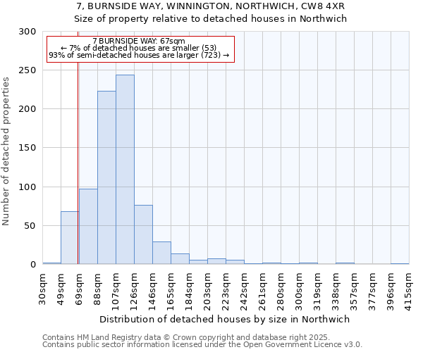 7, BURNSIDE WAY, WINNINGTON, NORTHWICH, CW8 4XR: Size of property relative to detached houses in Northwich