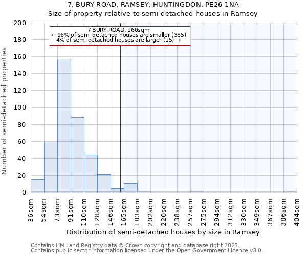 7, BURY ROAD, RAMSEY, HUNTINGDON, PE26 1NA: Size of property relative to detached houses in Ramsey