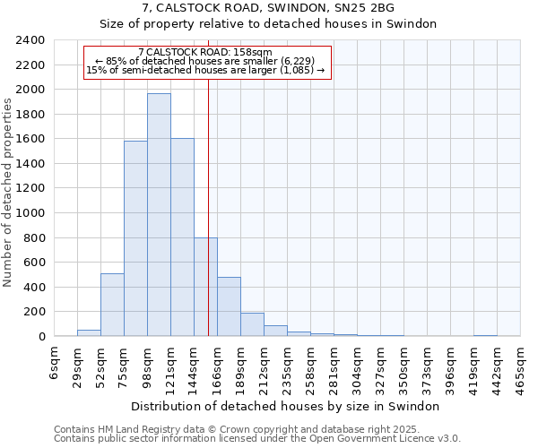 7, CALSTOCK ROAD, SWINDON, SN25 2BG: Size of property relative to detached houses in Swindon