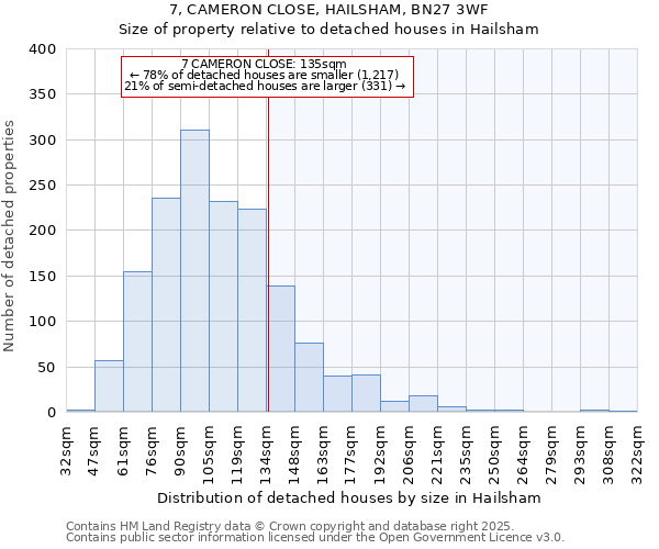 7, CAMERON CLOSE, HAILSHAM, BN27 3WF: Size of property relative to detached houses in Hailsham