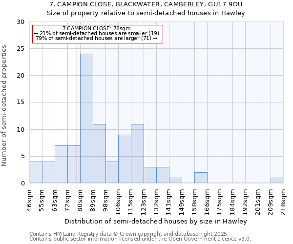 7, CAMPION CLOSE, BLACKWATER, CAMBERLEY, GU17 9DU: Size of property relative to detached houses in Hawley