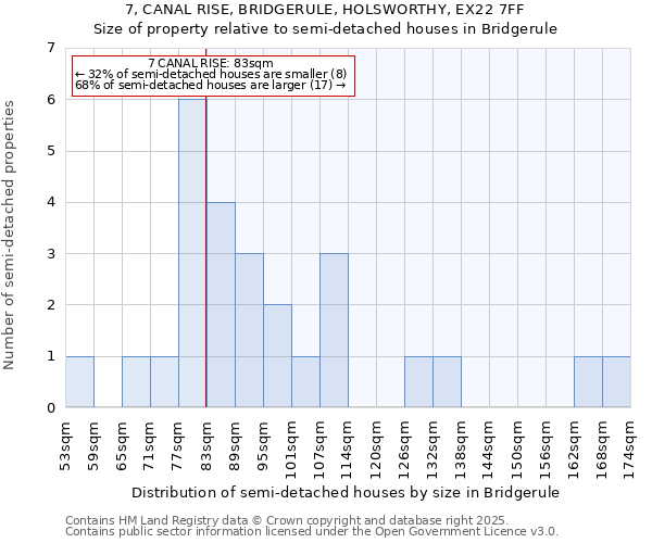 7, CANAL RISE, BRIDGERULE, HOLSWORTHY, EX22 7FF: Size of property relative to detached houses in Bridgerule