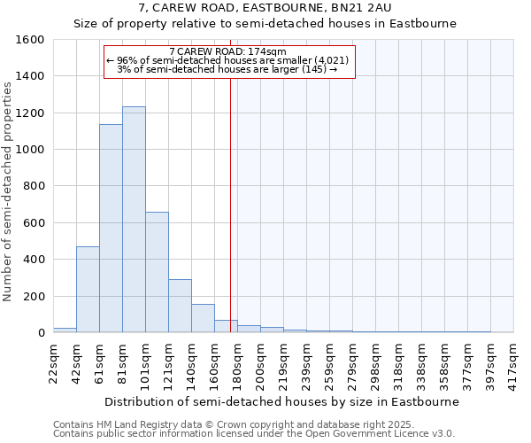 7, CAREW ROAD, EASTBOURNE, BN21 2AU: Size of property relative to detached houses in Eastbourne