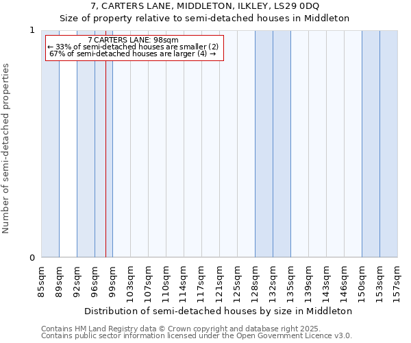 7, CARTERS LANE, MIDDLETON, ILKLEY, LS29 0DQ: Size of property relative to detached houses in Middleton