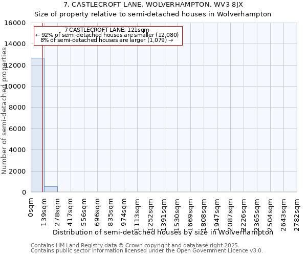 7, CASTLECROFT LANE, WOLVERHAMPTON, WV3 8JX: Size of property relative to detached houses in Wolverhampton