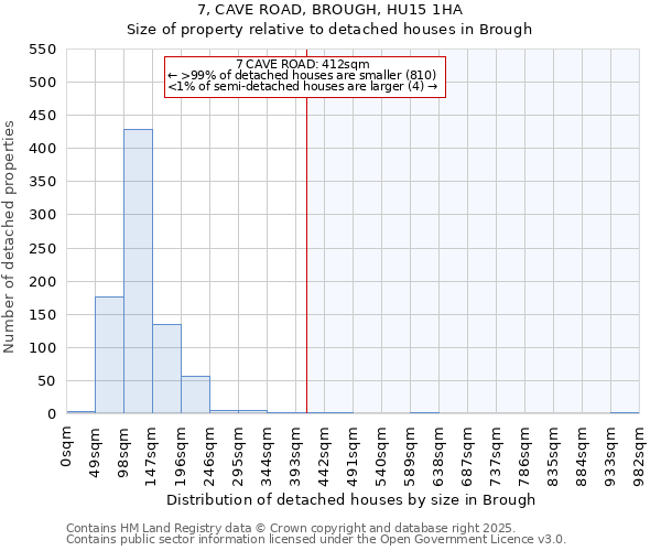 7, CAVE ROAD, BROUGH, HU15 1HA: Size of property relative to detached houses in Brough