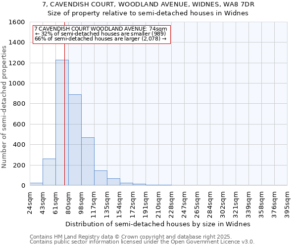 7, CAVENDISH COURT, WOODLAND AVENUE, WIDNES, WA8 7DR: Size of property relative to detached houses in Widnes