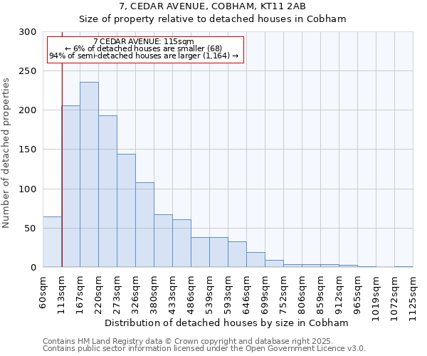 7, CEDAR AVENUE, COBHAM, KT11 2AB: Size of property relative to detached houses in Cobham