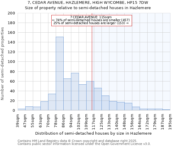 7, CEDAR AVENUE, HAZLEMERE, HIGH WYCOMBE, HP15 7DW: Size of property relative to detached houses in Hazlemere