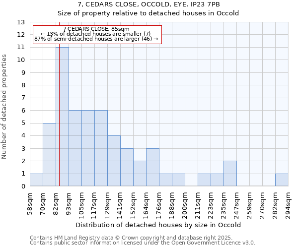 7, CEDARS CLOSE, OCCOLD, EYE, IP23 7PB: Size of property relative to detached houses in Occold