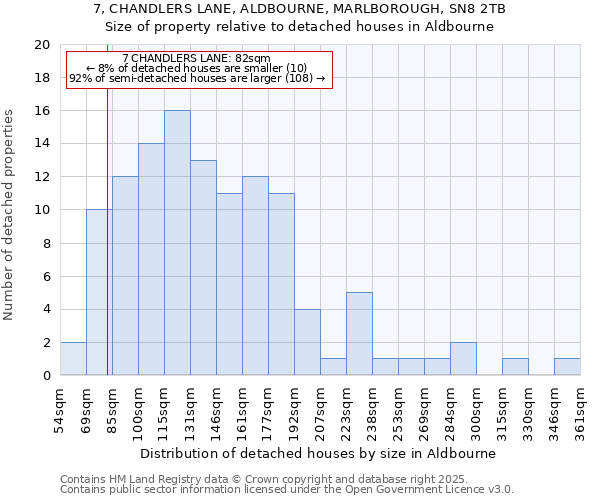 7, CHANDLERS LANE, ALDBOURNE, MARLBOROUGH, SN8 2TB: Size of property relative to detached houses in Aldbourne