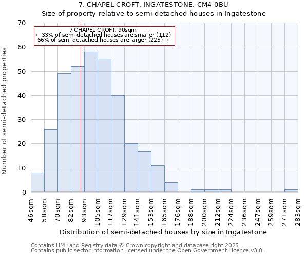 7, CHAPEL CROFT, INGATESTONE, CM4 0BU: Size of property relative to detached houses in Ingatestone