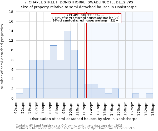 7, CHAPEL STREET, DONISTHORPE, SWADLINCOTE, DE12 7PS: Size of property relative to detached houses in Donisthorpe