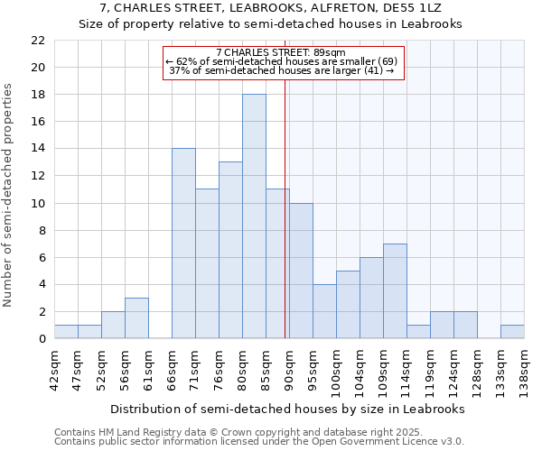 7, CHARLES STREET, LEABROOKS, ALFRETON, DE55 1LZ: Size of property relative to detached houses in Leabrooks