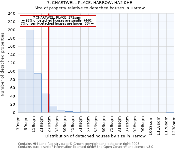 7, CHARTWELL PLACE, HARROW, HA2 0HE: Size of property relative to detached houses in Harrow