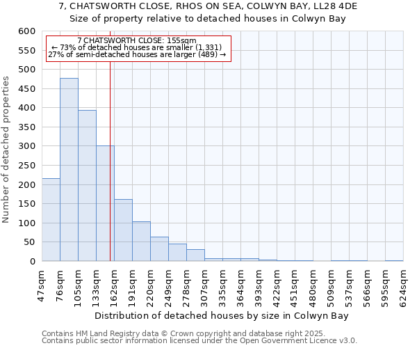 7, CHATSWORTH CLOSE, RHOS ON SEA, COLWYN BAY, LL28 4DE: Size of property relative to detached houses in Colwyn Bay