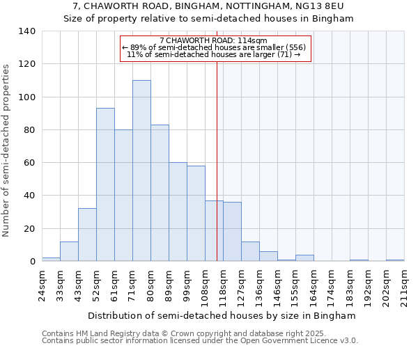 7, CHAWORTH ROAD, BINGHAM, NOTTINGHAM, NG13 8EU: Size of property relative to detached houses in Bingham