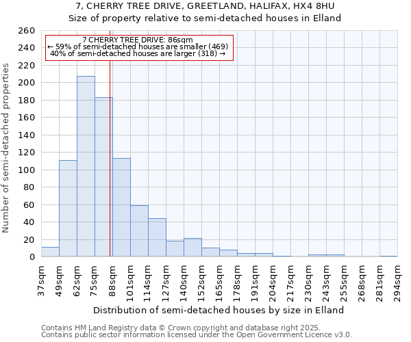 7, CHERRY TREE DRIVE, GREETLAND, HALIFAX, HX4 8HU: Size of property relative to detached houses in Elland