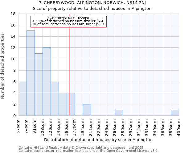 7, CHERRYWOOD, ALPINGTON, NORWICH, NR14 7NJ: Size of property relative to detached houses in Alpington