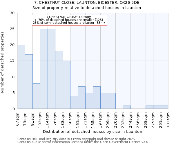 7, CHESTNUT CLOSE, LAUNTON, BICESTER, OX26 5DE: Size of property relative to detached houses in Launton