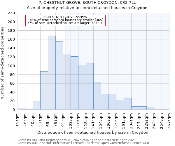 7, CHESTNUT GROVE, SOUTH CROYDON, CR2 7LL: Size of property relative to detached houses in Croydon