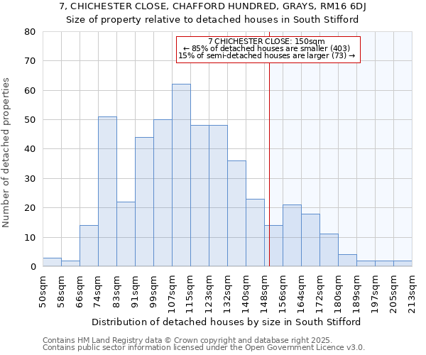 7, CHICHESTER CLOSE, CHAFFORD HUNDRED, GRAYS, RM16 6DJ: Size of property relative to detached houses in South Stifford